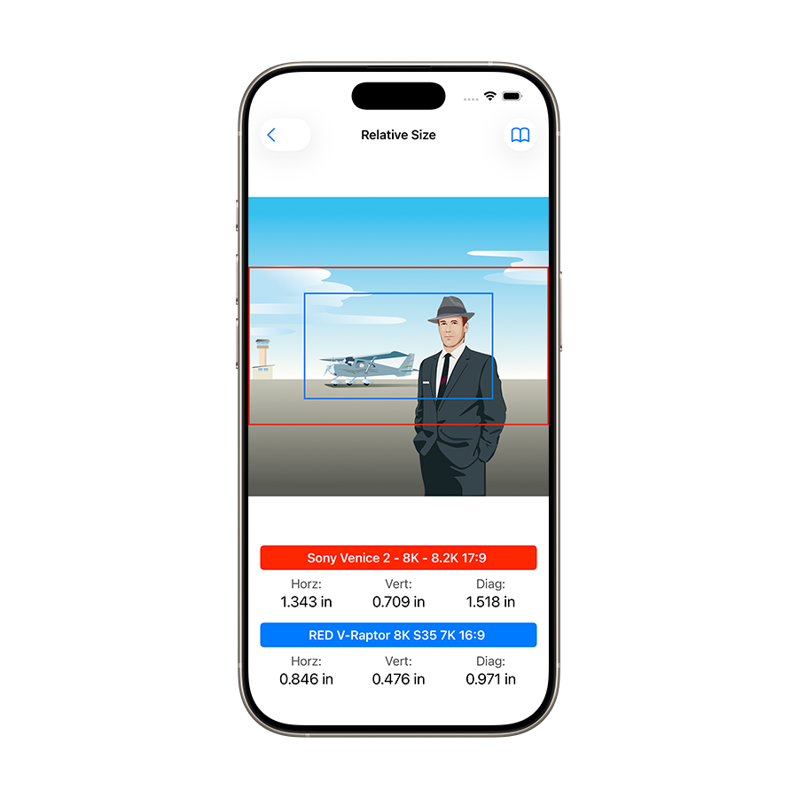 Relative size comparison tool